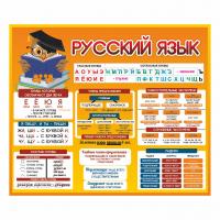 Набор стендов для домашней подготовки Математика и Русский язык, 500х425х3