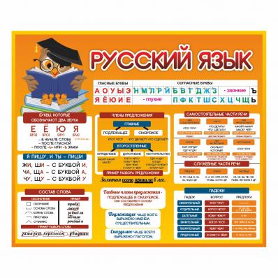 Набор стендов для домашней подготовки Математика и Русский язык, 500х425х3